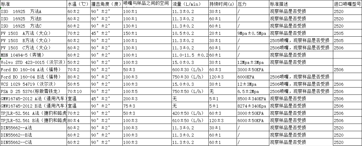 蒸汽喷射试验机